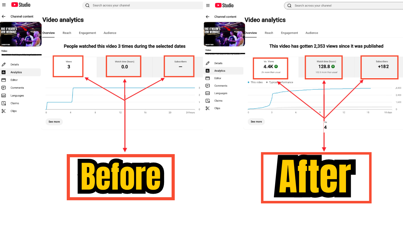Analytics 3