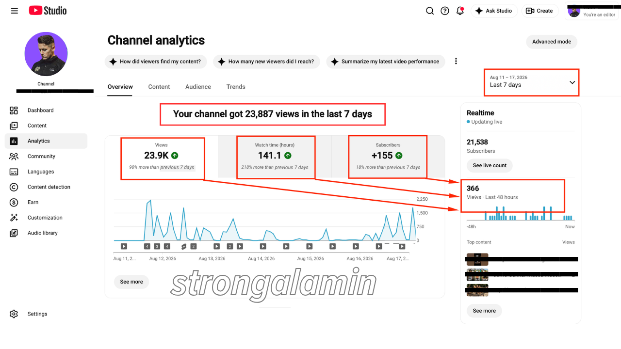 Channel Managemment 7day Result