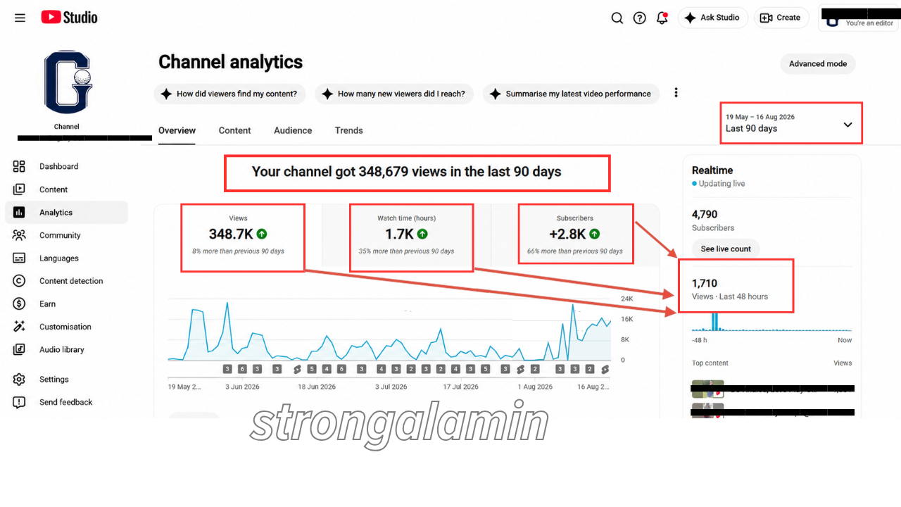 Channel Managemment 90day Result
